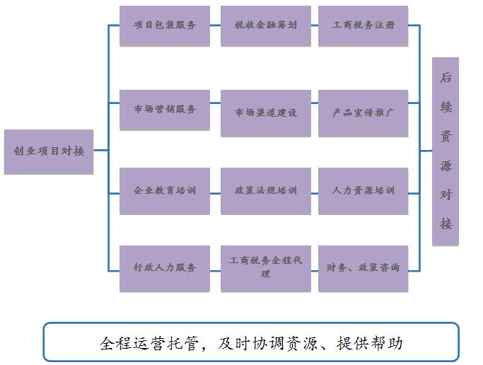 榴莲视频app在线下载榴莲视频黄版下载创业服务方案